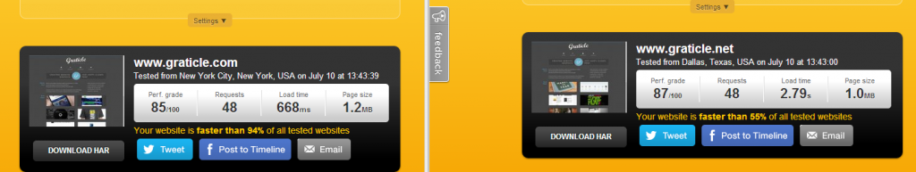 Test results between Graticle.com (Dedicated Virtual Hosting) and Graticle.net (Shared Hosting)