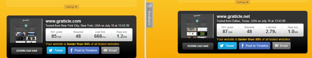 Test results between Graticle.com (Dedicated Virtual Hosting) and Graticle.net (Shared Hosting)