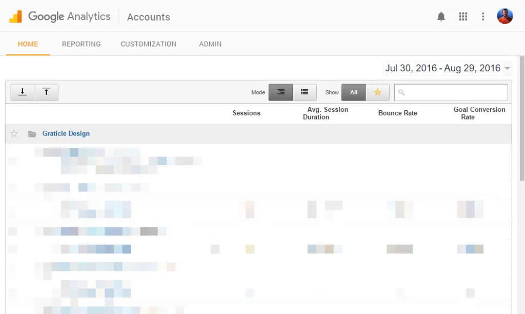01 - Google Analytics Dashboard