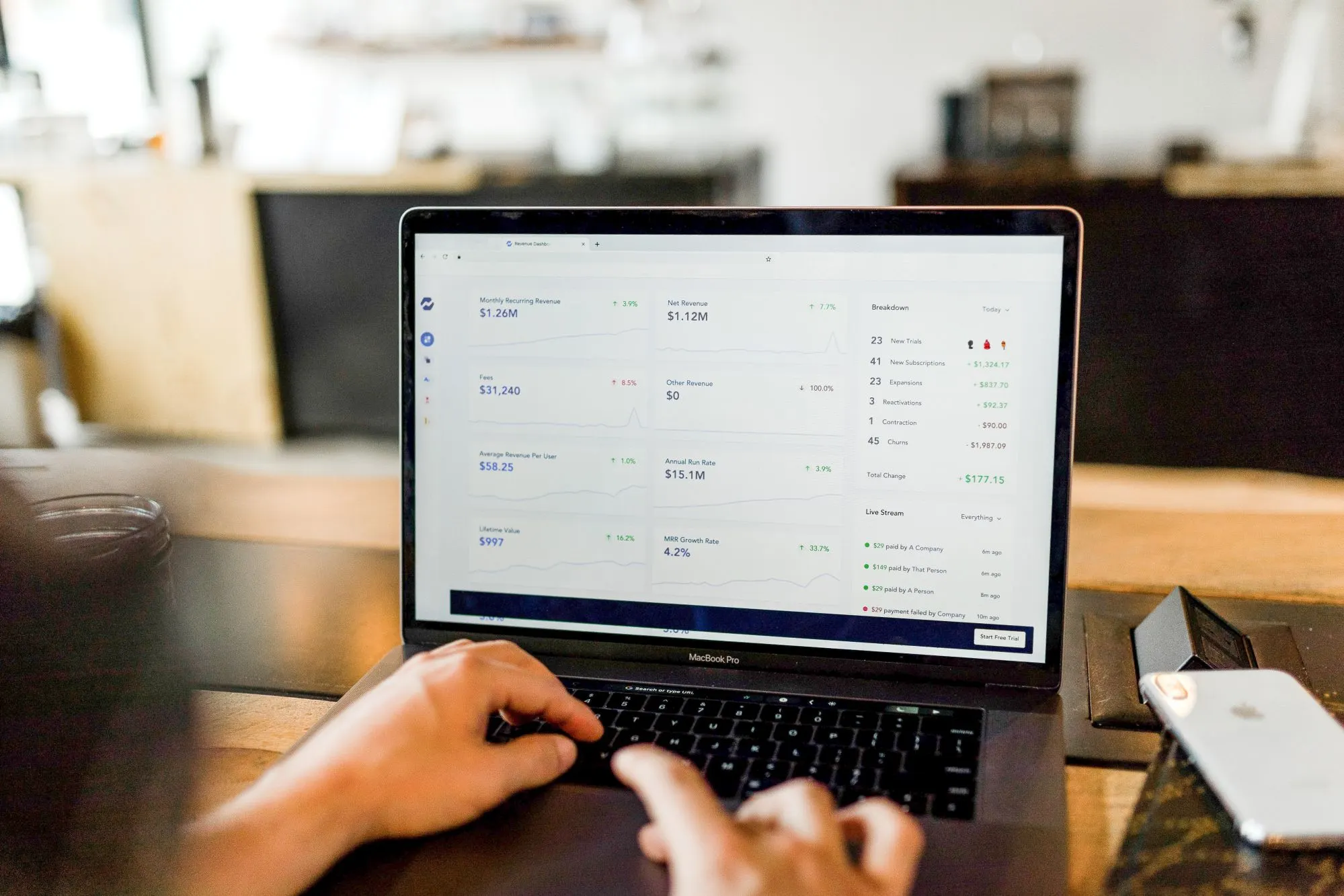 Website design conversion rates