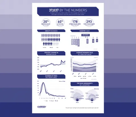 Infographic Design (print), designed by Graticle